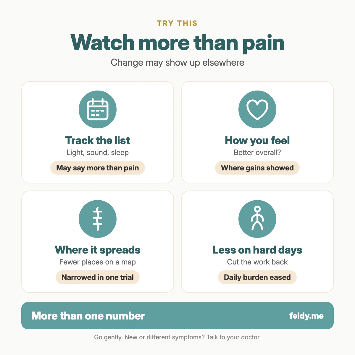 Watch more than pain with fibromyalgia: track the list of symptoms like light, sound and sleep; notice whether you feel better overall; notice where the pain spreads; and do less on hard days, because change may show up beyond the pain score.